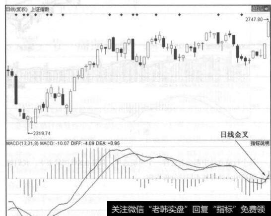 图7-2一段时间的下跌筑底过程