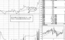 低位低开大阳线形态特征