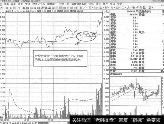 图278股价可能结束下跌将会形成上涨的走势