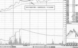 首次突破阳线形态特征