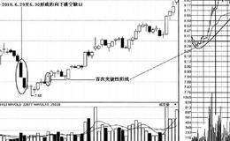 首次突破阳线经典案例