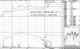 首次突破阳线操盘要略