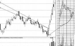 同位突破阳线经典案例