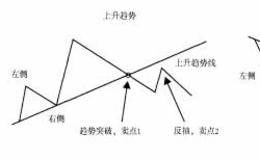 趋势线及趋势线选股