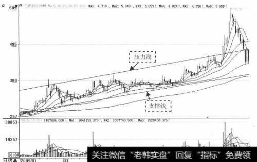 <a href='/cgzh/141941.html'>压力线和支撑线</a>