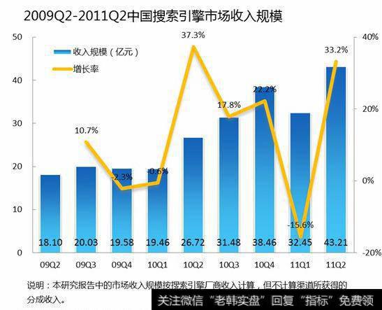 盈利总数