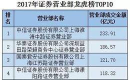 龙虎榜TOP10大换血：K线背后游资的秘密已被揭开