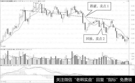 东信和平日K线