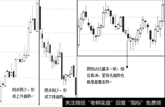 三种正常走势