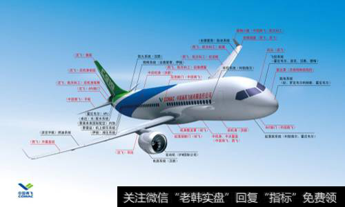 大飞机产业链涉及广泛