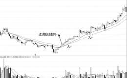 连续阳线战法关键战术：趋势转变后的首次回踩介入