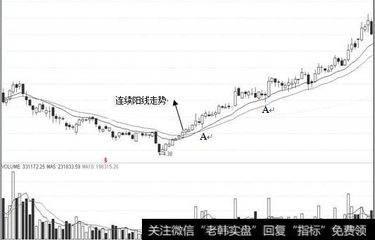 介入点说明