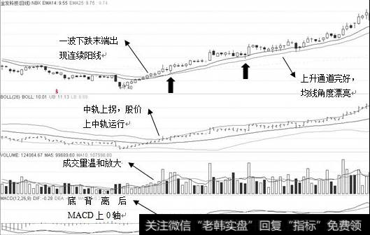 目标股日K图