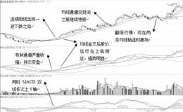 连续阳线战法典型案例：凯乐科技