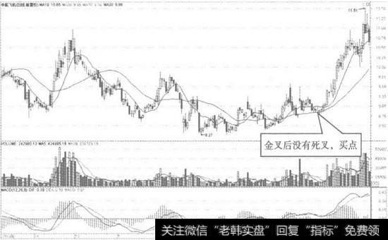 中航飞机日K线