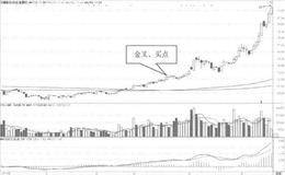 120日均线一250日均线金叉时预测行情底部反转