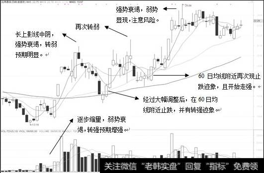 规律的强弱转换