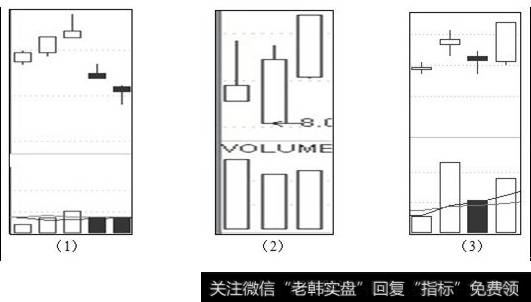 向下异动形态