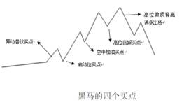 短线黑马发现及操作法关键战术：狙击启动点和低吸回踩点