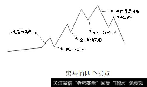 黑马的四个买点