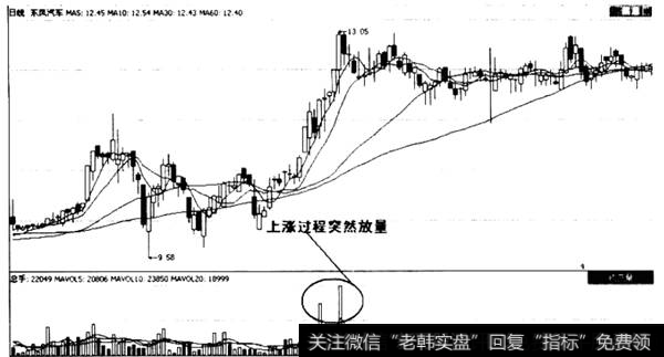 突放巨量