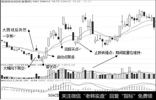 目标股日K图