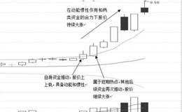 布林通道突破战法原理：技术动能惯性与资金集中地