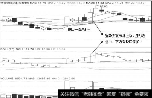 目标股日K图