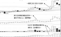 布林通道突破战法典型案例：宝安地产