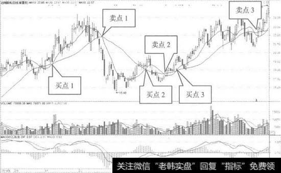 达刚路机日K线1