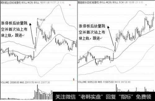 涨停留缺突破战法图