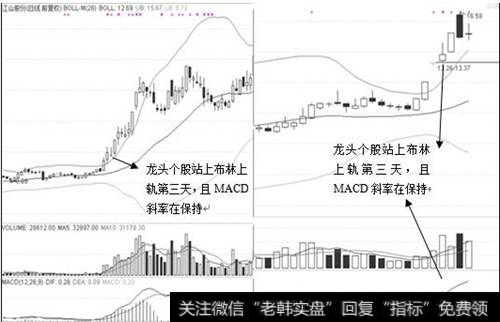 上轨三天战法图