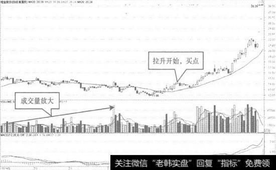 恒宝股份日K线