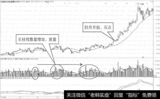 永新股份日K线