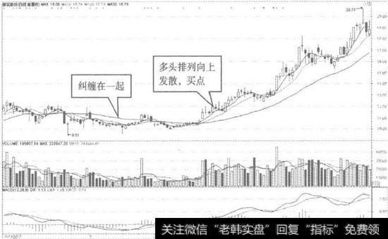 新筑股份日K线