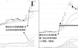 MACD之柱状斜率战法及实战案例运用