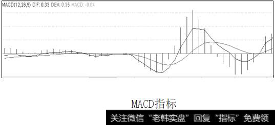 MACD指标