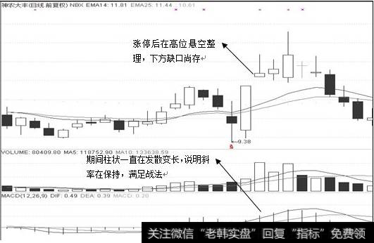 斜率战法图