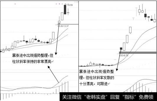 斜率战法图