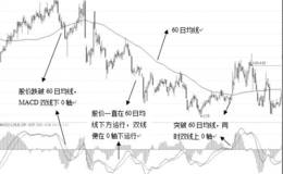 MACD之0轴上平飞战法及实战案例分析运用