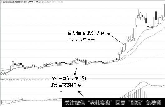 平飞战法图例