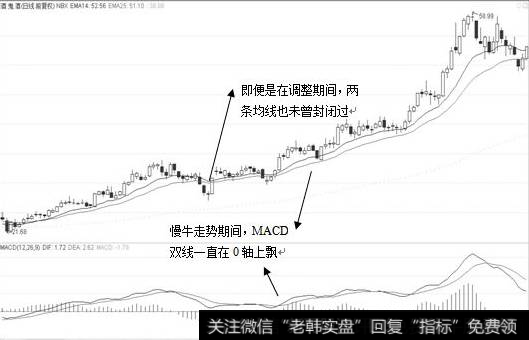 平飞战法图例