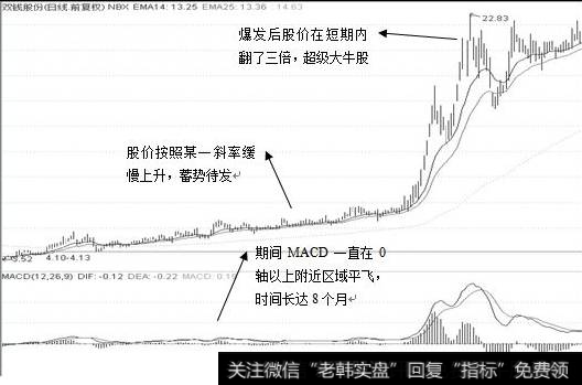 平飞战法图例