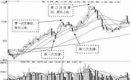 30日均线选股