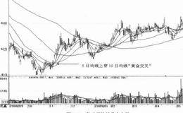 120日均线选股、两条移动平均线组合选股