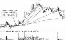 一线穿三线形态在实践操作中需要注意要点、米字交叉