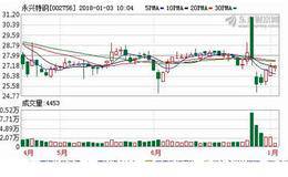机构调研锂电 26家扎堆永兴特钢