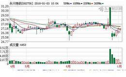 机构调研锂电 26家扎堆<em>永兴特钢</em>