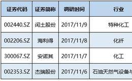 外资私募首个基金选股路线曝光 密集调研化工企业