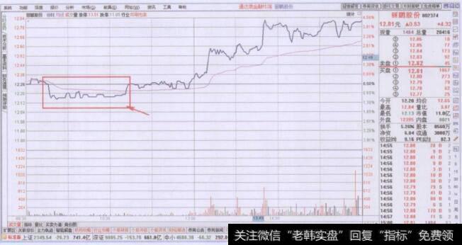 分时图的压力位